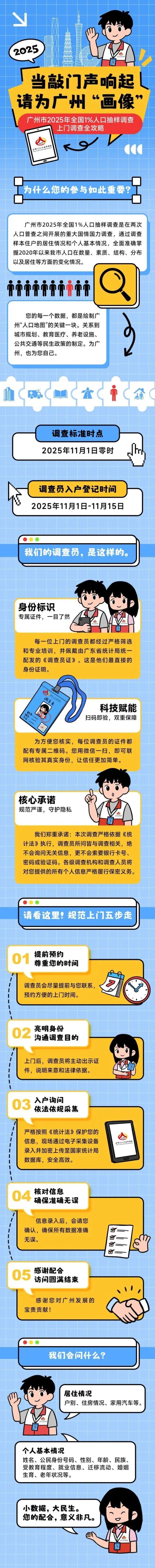 股融通 入户登记启动！涉广州超18万住户，参与指南→